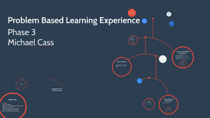 Problem Based Learning Experience by Michael Cass on Prezi
