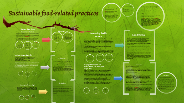 Sustainable Food-related Practices By Hannah Hady On Prezi