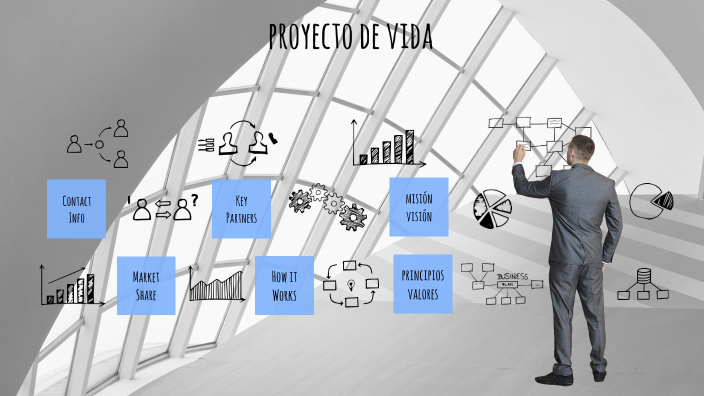 Proyecto de Vida by Daniel Ixquiac on Prezi