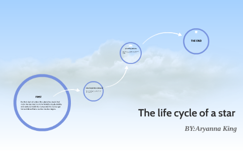 The life cycle of a star by Aryanna King on Prezi