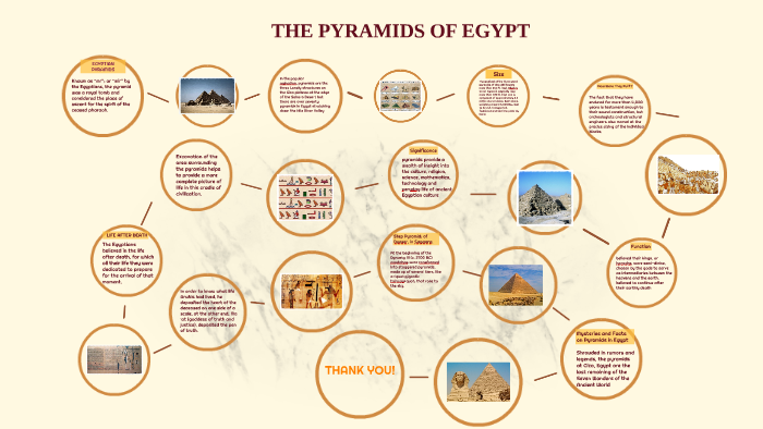 the pyramid of egypt by Nataly Cuadros on Prezi