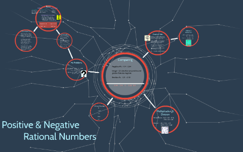 Positive & Negative Rational Numbers by Hattie Howell on Prezi