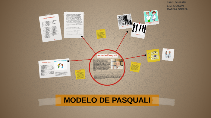 MODELO DE PASQUALI by Camilo Marín on Prezi Next