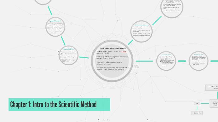 Chapter 1: Intro to the Scientific Method by Michael Brown on Prezi