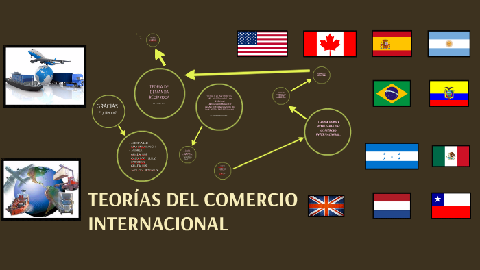 TEORÍAS DEL COMERCIO INTERNACIONAL by Alexi Yarali on Prezi