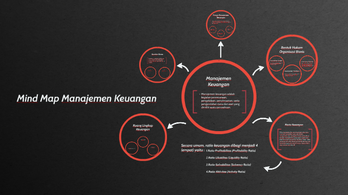 Mind Map Manajemen Keuangan By Aldi Nurmunwar On Prezi