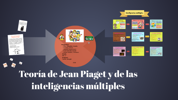 Teor a de Jean Piaget y de las inteligencias m ltiples by on Prezi