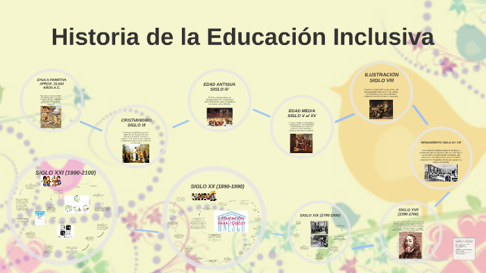 Historia de la Educación Inclusiva by casssy lovely on Prezi