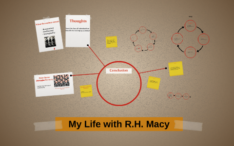 My Life with R H Macy by Ayah Ayad on Prezi