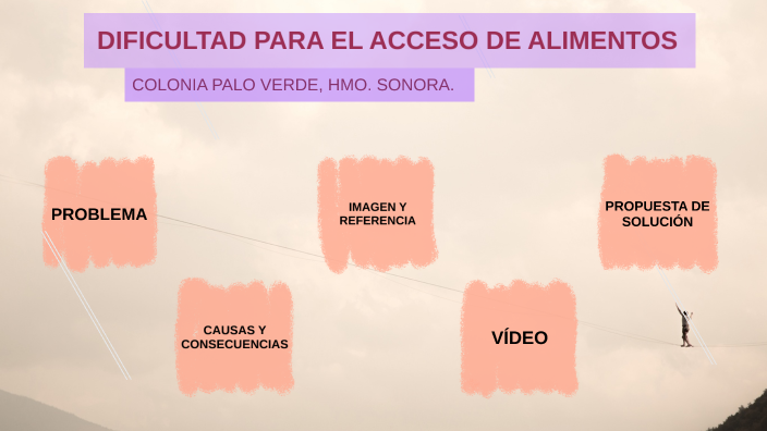 Dificultad Para El Acceso De Alimentos By Grecia Armenta On Prezi