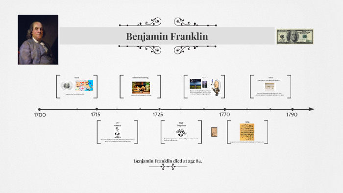 Benjamin Franklin by Maci Dyer on Prezi