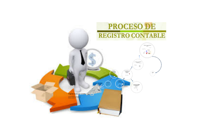 Diagrama De Proceso Contable By Lenin Patricio Lanchimba Cepeda