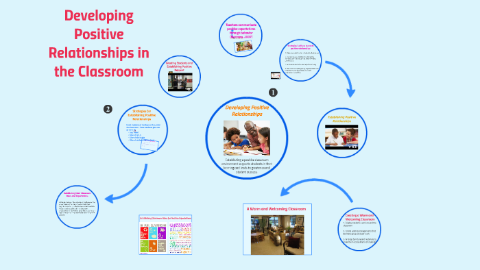 Creating a Positive Classroom Environment by Leah Li on Prezi