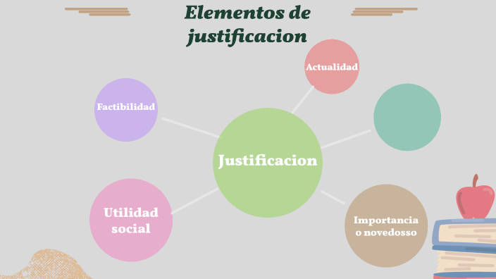 Elementos De Justificacion By Alisson Kstro On Prezi