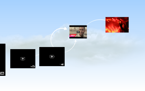 prezi en clase by juan guerrero morales on Prezi