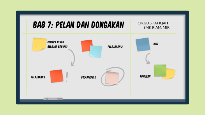 Bab 7 Pelan Dan Dongakan P1 By Nur Shafiqah Hanim Rakwi On Prezi