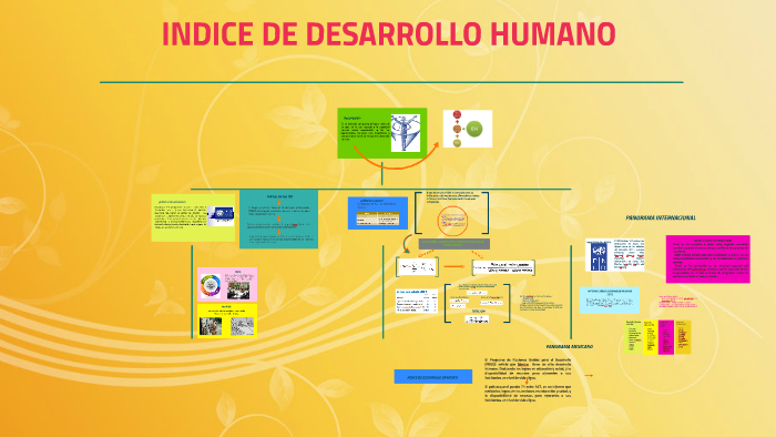 3.4.1 INDICE DE DESARROLLO HUMANO by Miguel Vazquez