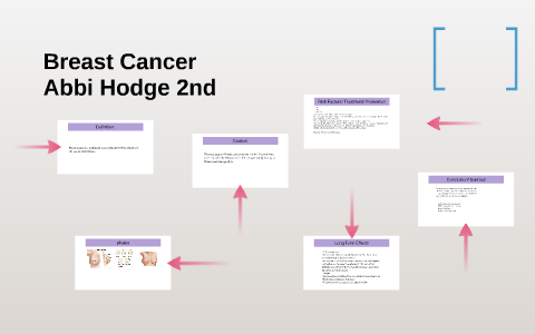 Breast Cancer by on Prezi
