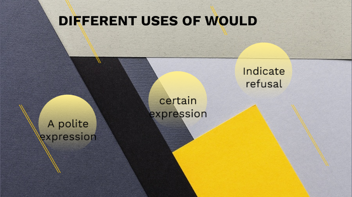 uses of WOULD by luvia xoc on Prezi