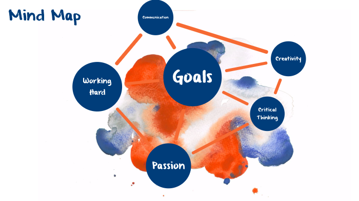 Mind Map by Jacob Hutchcraft on Prezi