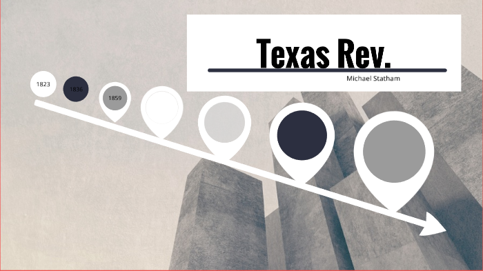 Texas Revolution Timeline by MICHAEL STATHAM on Prezi