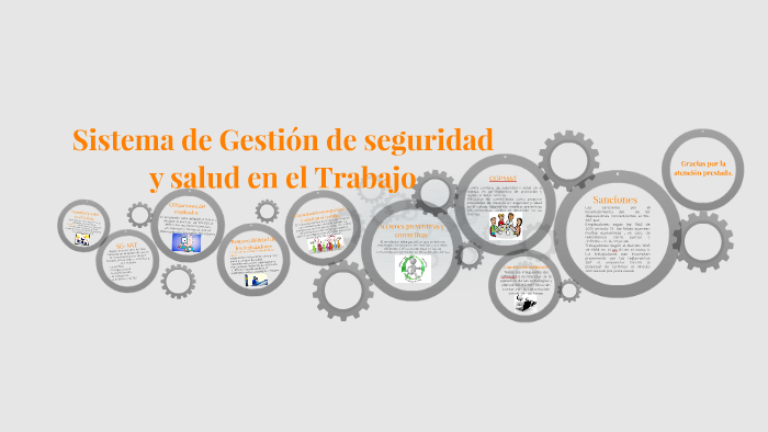 Sistema de Gestion de seguridad y salud en el Trabajo by ZULMA ALMÉCIGA ...