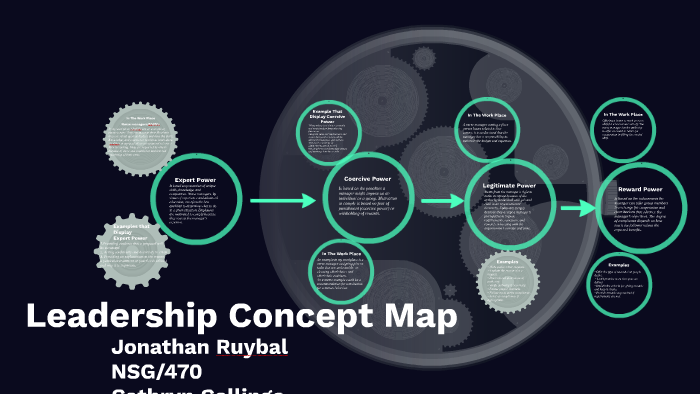 Leadership Concept Map By Jonathan Ruybal On Prezi