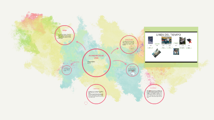 MI PROYECTO DE VIDA by KLEVER PARDO on Prezi