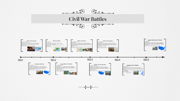 Civil War Battles by Heaven Scott on Prezi