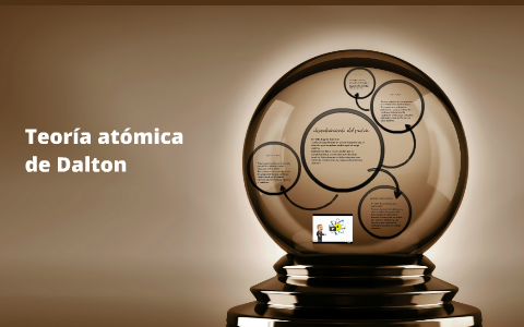 teoria atomica de Dalton by sasha caiza on Prezi