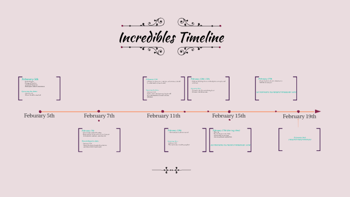 Incredibles Timeline by Emely Taveras on Prezi