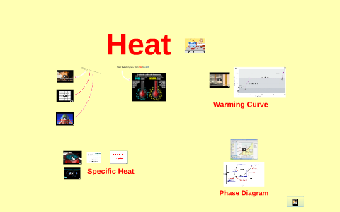 Heat by Kimberly Cribb on Prezi