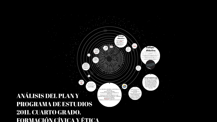 ANÁLISIS DEL PLAN Y PROGRAMA DE ESTUDIOS 2011. CUARTO GRADO. by Karely