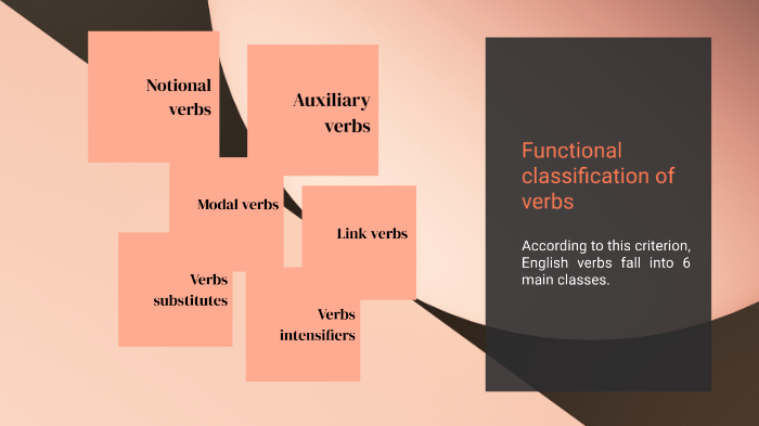 What Are Functional Verbs