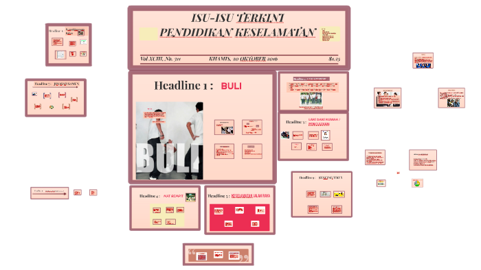 ISU-ISU TERKINI vPENDIDIKAN KESELAMATAN by nor zalifah