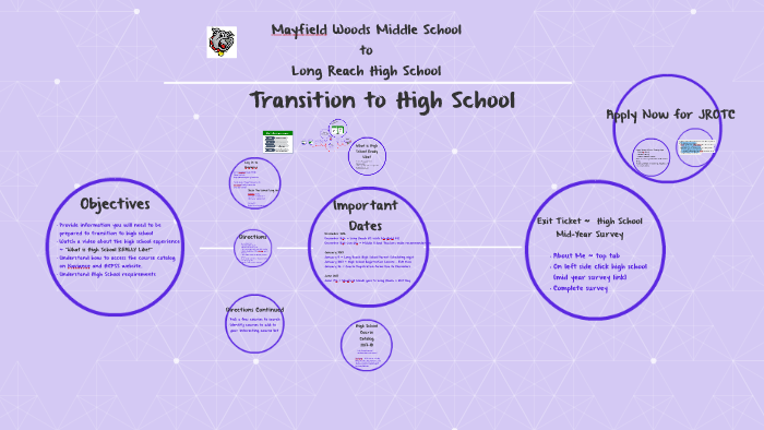 Transition to High School by Susan Bradley on Prezi