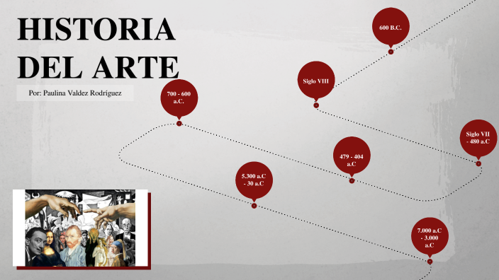 Historia del arte by Paulina Valdez Rodríguez on Prezi