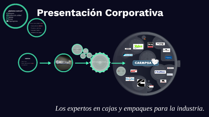 Presentación Corporativa by on Prezi