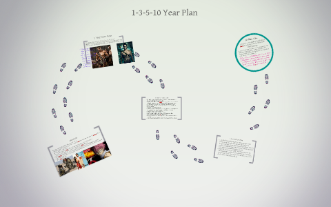 1 3 5 10 Year Plan