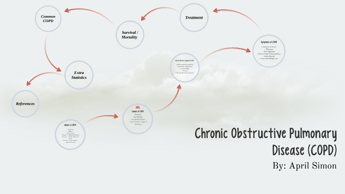 COPD - Anatomy by April Simon on Prezi