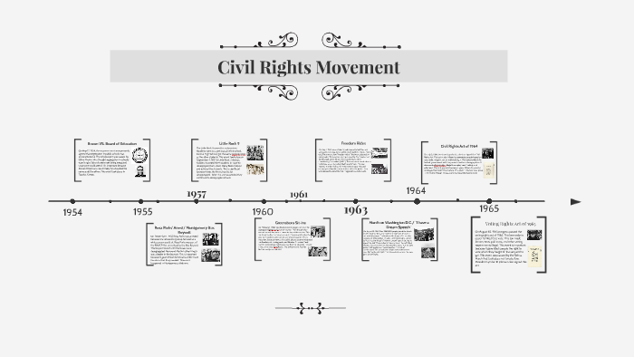 Civil Rights Movement by Alyssa Sullivan on Prezi