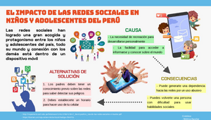 El impacto de las redes sociales en niños y adolescentes del Perú by ...