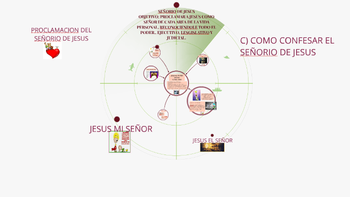 SEÑORIO DE JESUS by Blanca Margarita Bravo on Prezi