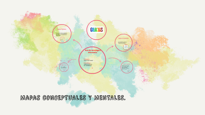 Mapas coNCEPTUALES Y MENTALES. by Maria fernanda Perdomo salgado on Prezi