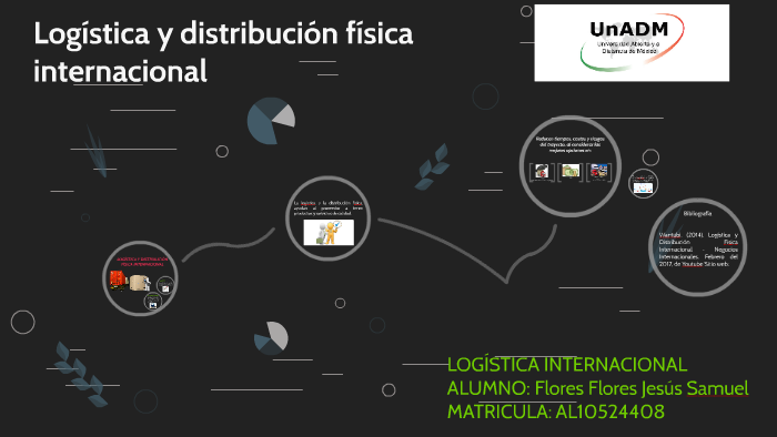 Logistica y distribucion fisica internacional. by on Prezi