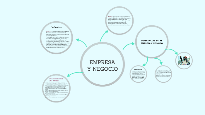 EMPRESA Y NEGOCIO by Angiie Paez on Prezi