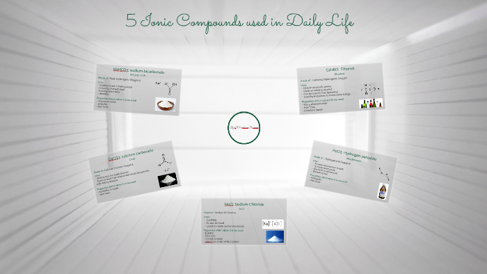 5-ionic-compounds-used-in-daily-life-by-nirmalram-kannan