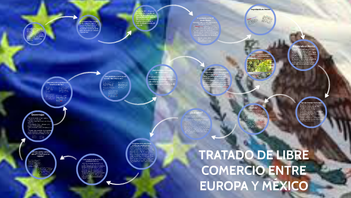 TRATADO DE LIBRE COMERCIO ENTRE EUROPA Y MÉXICO by Diana Chávez on Prezi