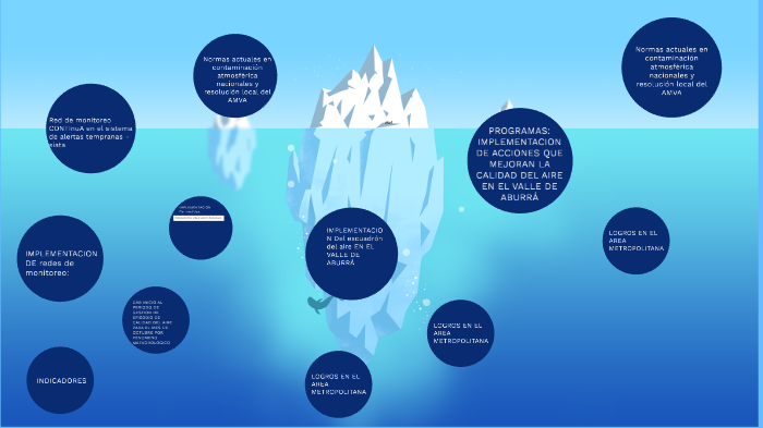 Normatividad Sobre La Contaminacion Atmosferica By On Prezi