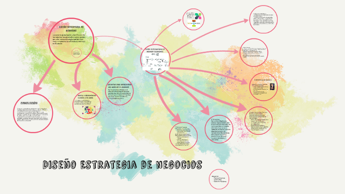 Diseño EStrategia de negocios by Carolina Andrea Rios on Prezi